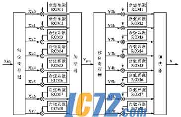 ic72新闻中心