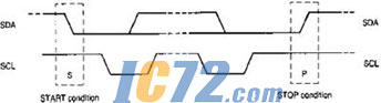 ic72新闻中心