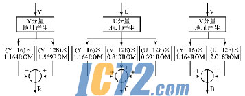 ic72新闻中心