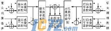 ic72新闻中心