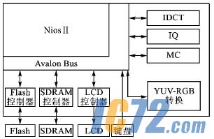 ic72新闻中心