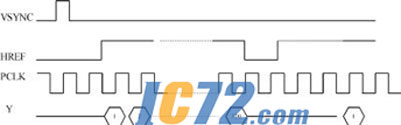 ic72新闻中心