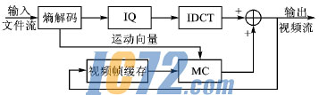 ic72新闻中心