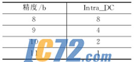 ic72新闻中心