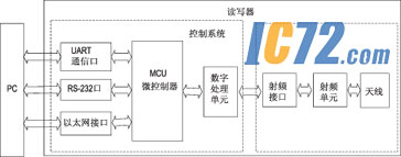 ic72新闻中心