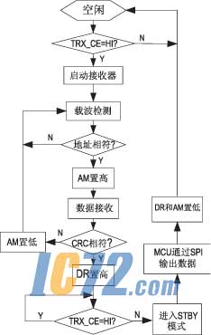 ic72新闻中心