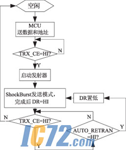 ic72新闻中心