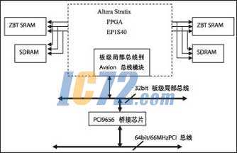 ic72新闻中心
