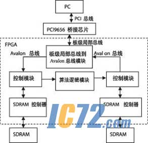 ic72新闻中心