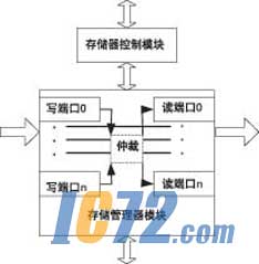 ic72新闻中心