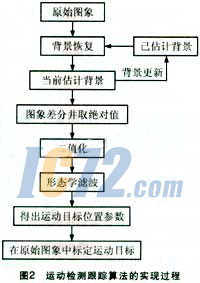 ic72新闻中心