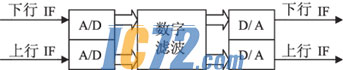 ic72新闻中心