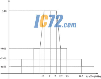 ic72新闻中心