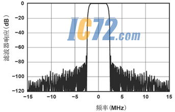 ic72新闻中心