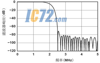 ic72新闻中心