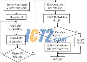 ic72新闻中心