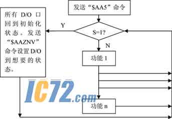 ic72新闻中心