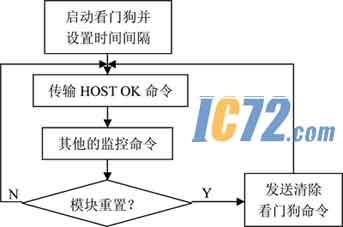 ic72新闻中心