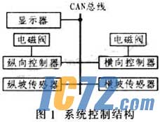 ic72新闻中心