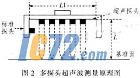 ic72新闻中心