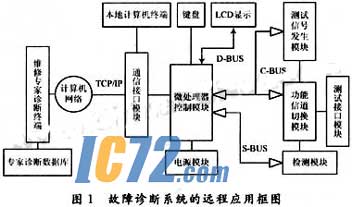 ic72新闻中心