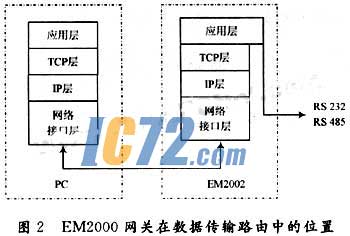 ic72新闻中心