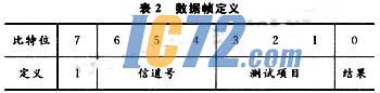 ic72新闻中心