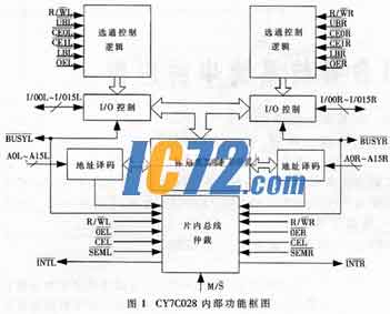 ic72新闻中心