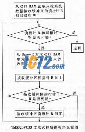 ic72新闻中心