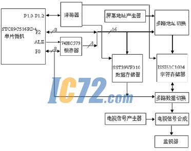 ic72新闻中心