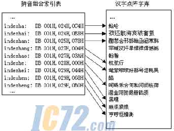 ic72新闻中心