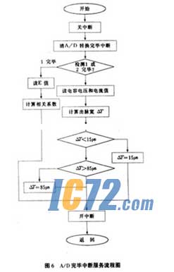 ic72新闻中心