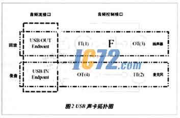 ic72新闻中心