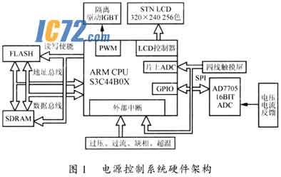 ic72新闻中心