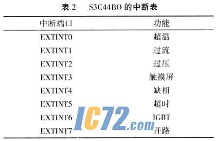 ic72新闻中心