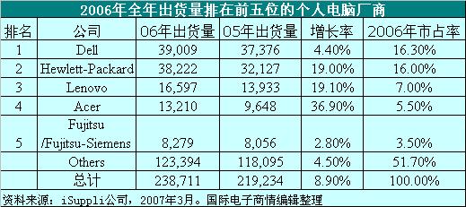 ic72新闻中心