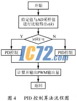 ic72新闻中心