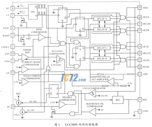 ic72新闻中心