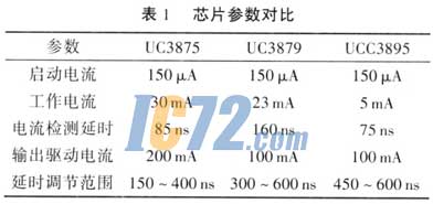 ic72新闻中心