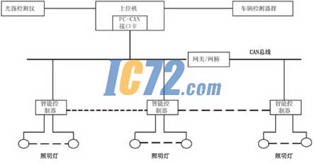 ic72新闻中心