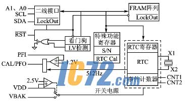 ic72新闻中心
