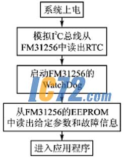 ic72新闻中心