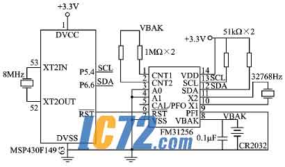 ic72新闻中心
