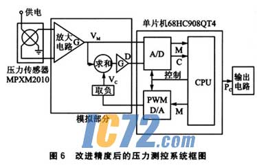 ic72新闻中心