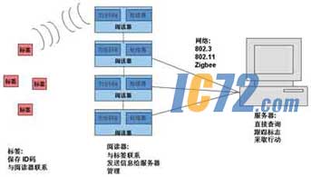 ic72新闻中心