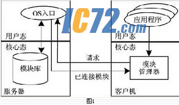 ic72新闻中心