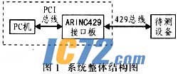 ic72新闻中心