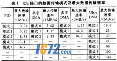 ic72新闻中心