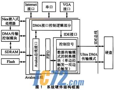 ic72新闻中心