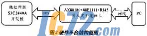 ic72新闻中心